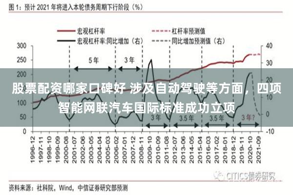 股票配资哪家口碑好 涉及自动驾驶等方面，四项智能网联汽车国际标准成功立项